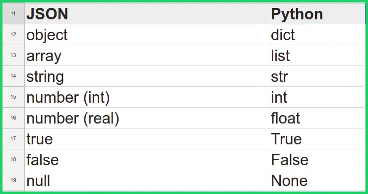 JSON — Python conversion